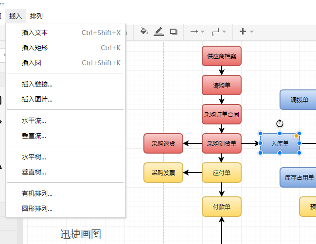 收款业务流程图怎样画