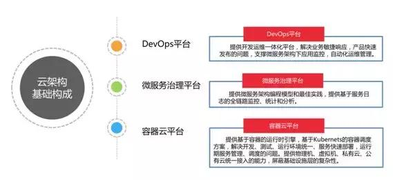 用友云服务治理平台 助力企业微服务架构落地