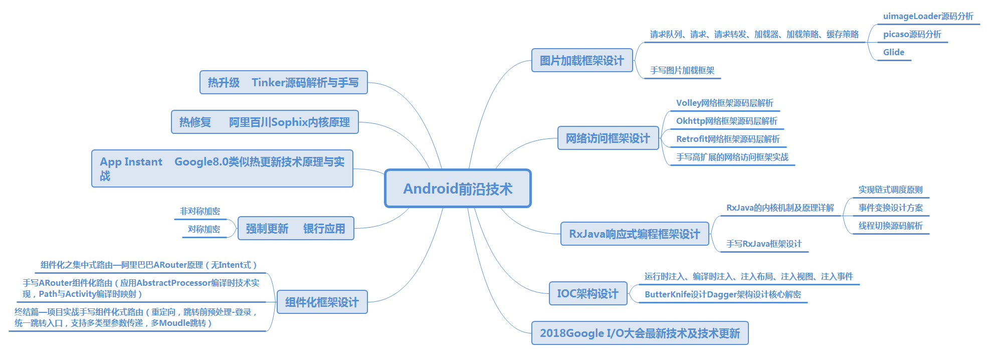 美团官方裁员？2019掌握这些让你做到轻轻松松升职加薪！