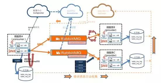 用友云服务治理平台 助力企业微服务架构落地