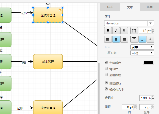 财务总账记录流程图怎么画