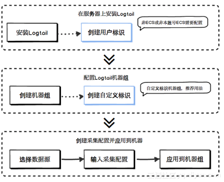 克拉克拉(KilaKila)：大规模实时计算平台架构实战