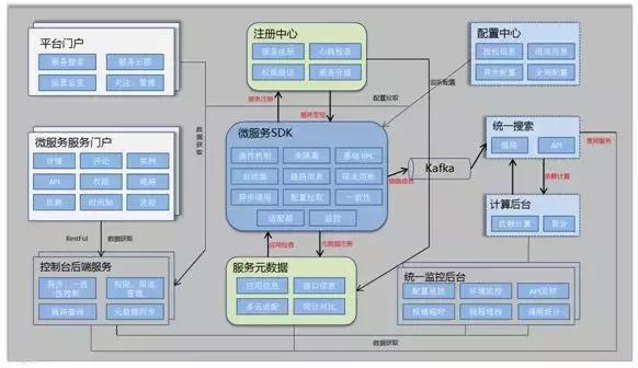 用友云服务治理平台 助力企业微服务架构落地