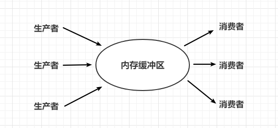 【面试必备】手撕代码，你怕不怕？