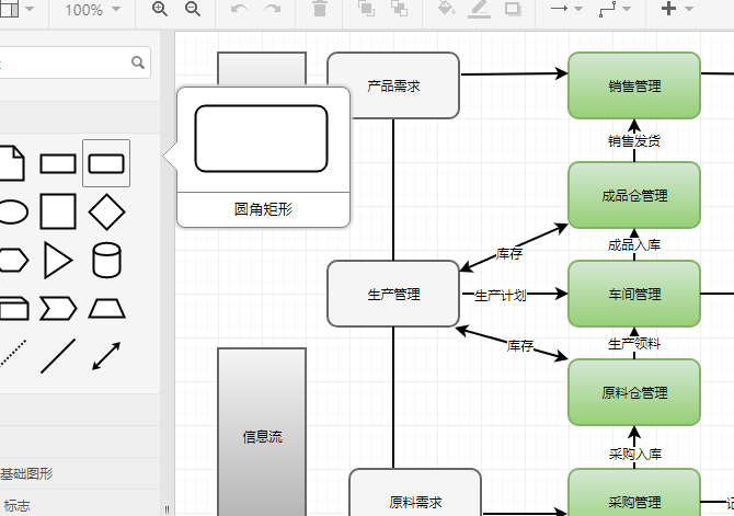 财务总账记录流程图怎么画