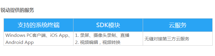 锐动SDK置于社区沙龙