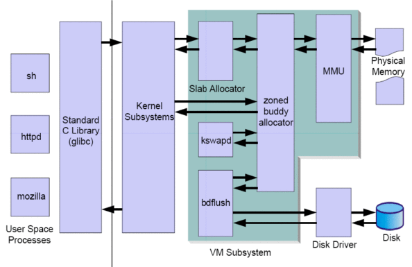 ds6000com+Linux的CPU调度19908836661服务器的性能