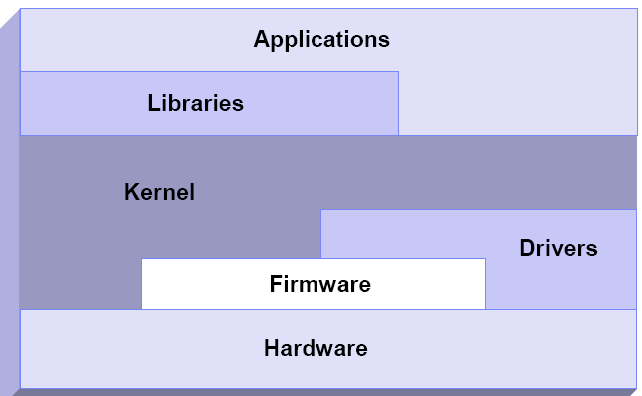 ds6000com+Linux的CPU调度19908836661服务器的性能