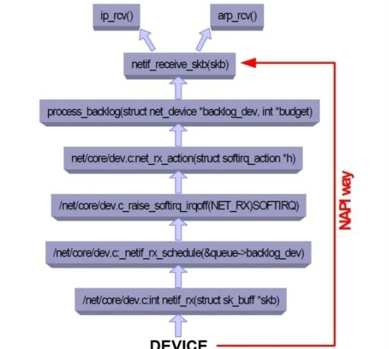 ds6000com+Linux的CPU调度19908836661服务器的性能