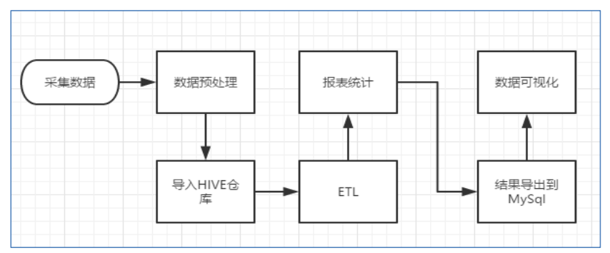 hadoop生态的大体介绍