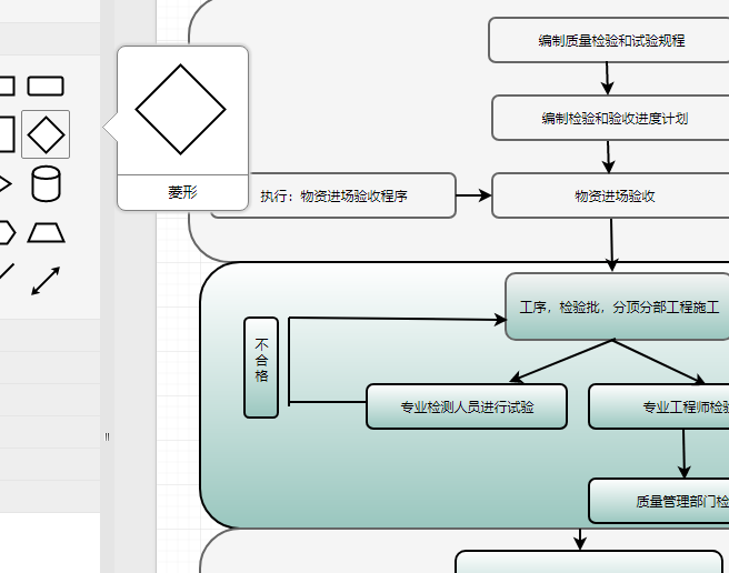 建筑工程检验程序流程图的绘制方法