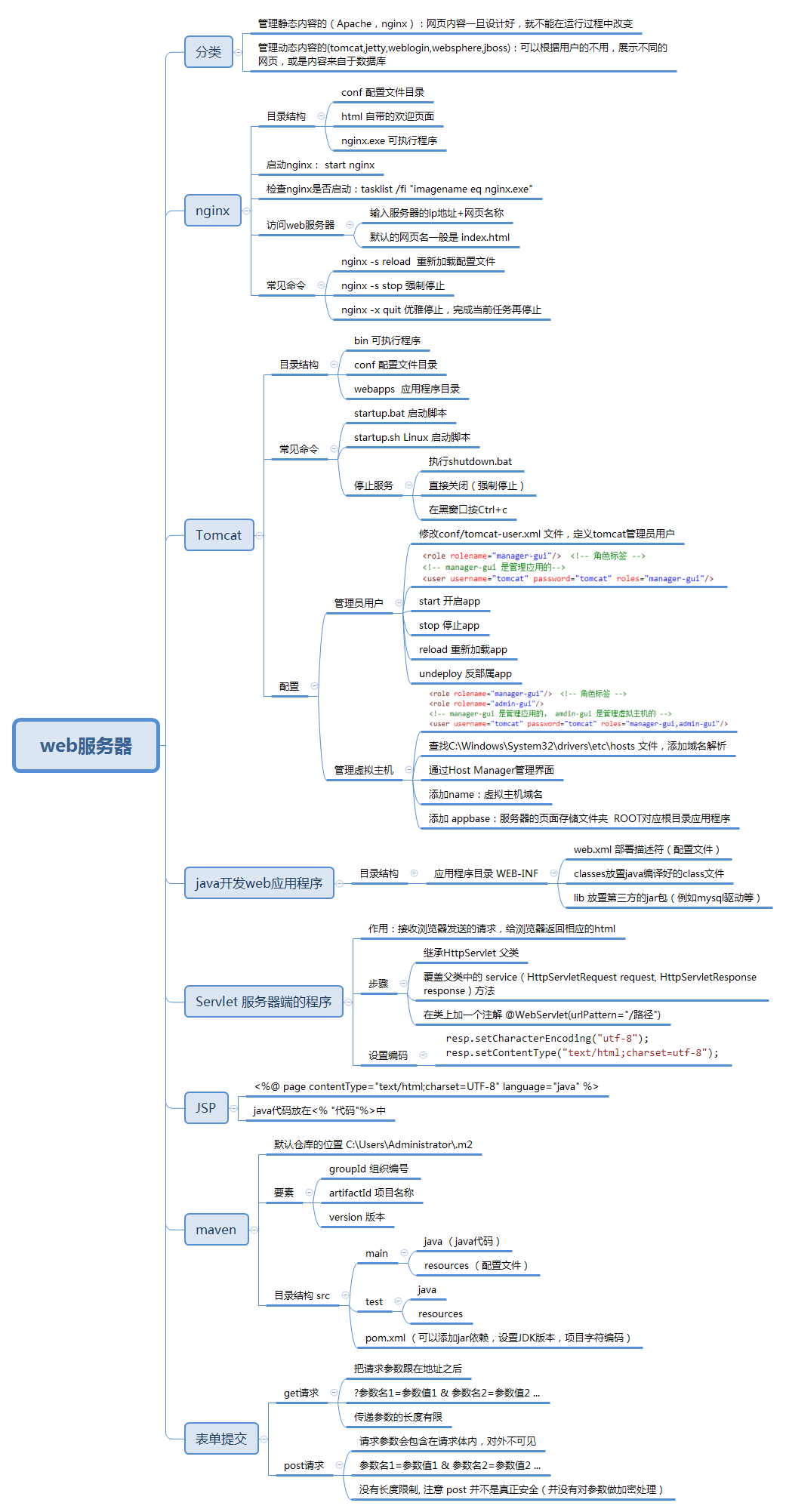 web服务器搭建