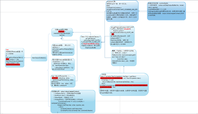 MapReduce阶段源码分析以及shuffle过程详解