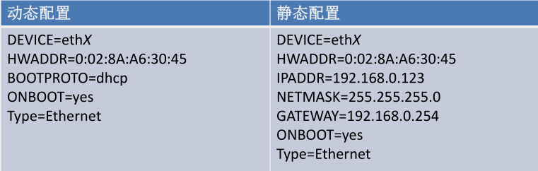 如何修改静态IP地址