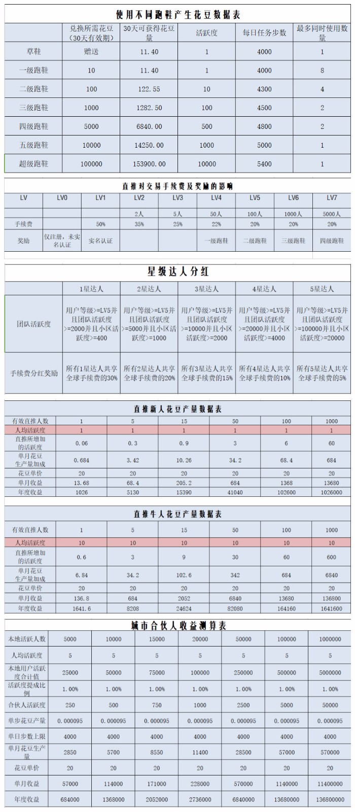 亦跑APP震撼上线_了解亦跑app必看——【亦跑运营推广商】