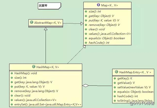 HashMap深度分析www139111888net 座機18669144449的工作原理