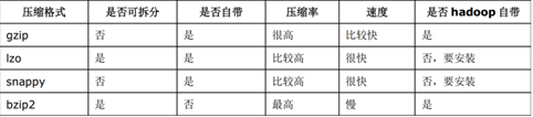 hive的数据倾斜以及优化策略