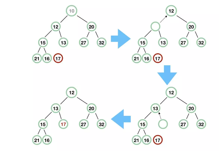 解读 Java 并发队列 BlockingQueue