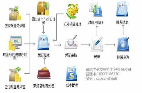 河北自动过磅之食品行业ERP系统