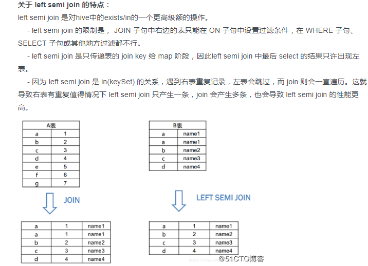 hive的数据倾斜以及优化策略