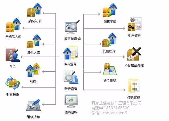 河北用友软件之正确的ERP系统可以帮助企业省钱又赚钱