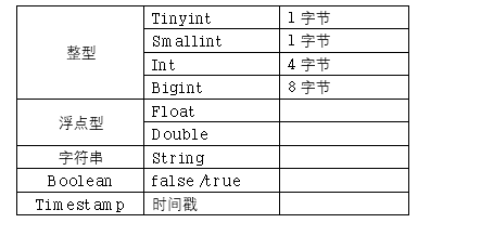 hive的数据类型