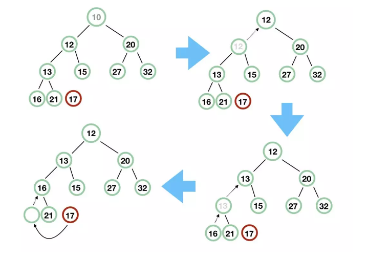 解读 Java 并发队列 BlockingQueue