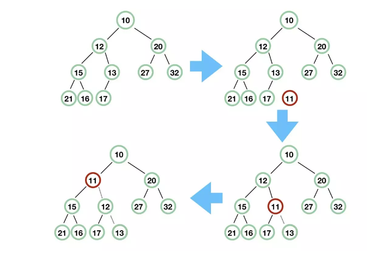 解读 Java 并发队列 BlockingQueue