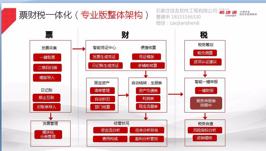 河北自动过磅之五金制造业管理系统