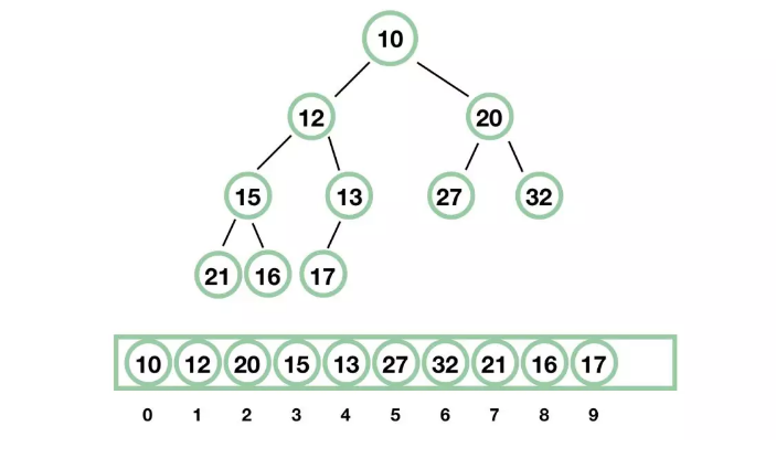 解读 Java 并发队列 BlockingQueue