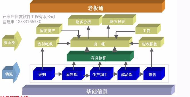 河北自动过磅之ERP系统助啤酒企业持续高速发展