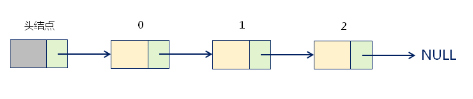 数据结构--线性表的链式存储结构