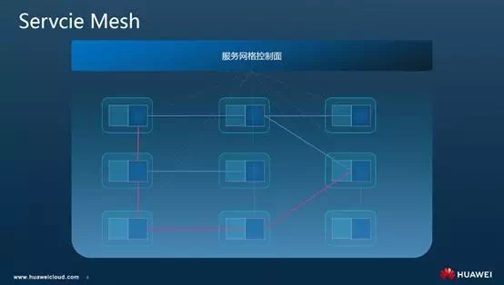 Istio调用链埋点原理剖析—是否真的“零修改”分享实录（上）