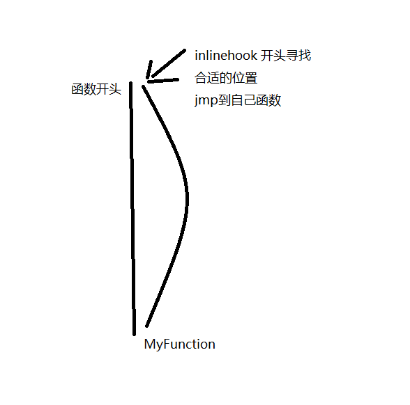 HOOK这是一种思想（附源码）