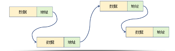 数据结构--线性表的链式存储结构