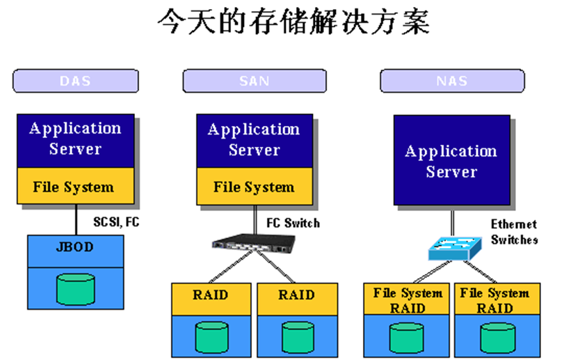 Oracle的十八般武艺