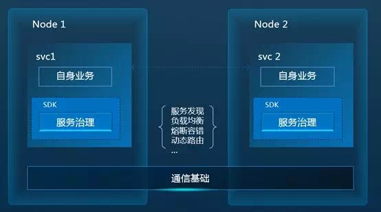 Istio调用链埋点原理剖析—是否真的“零修改”分享实录（上）