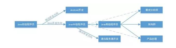 深度解析：Java为什么能够长盛不衰？