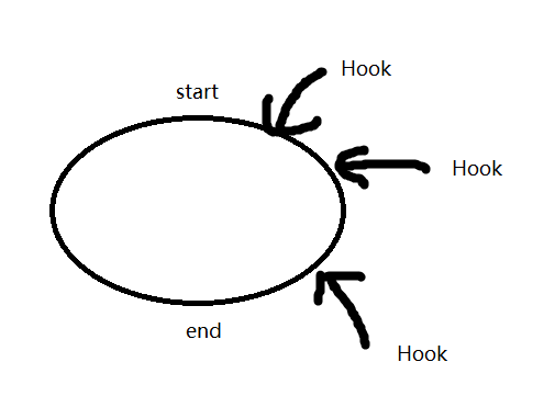 HOOK这是一种思想（附源码）