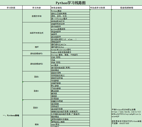 2019版python学习路径图