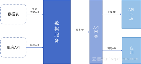 发光的二次元——克拉克拉上云实践