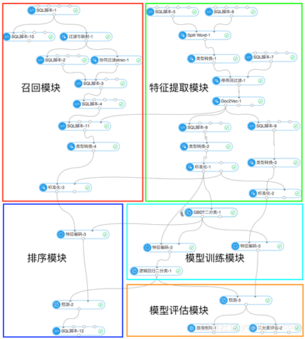 发光的二次元——克拉克拉上云实践