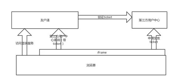 号外：友户通支持企业自有用户中心啦