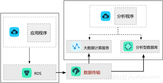 发光的二次元——克拉克拉上云实践