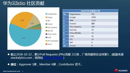 Istio调用链埋点原理剖析—是否真的“零修改”分享实录（下）