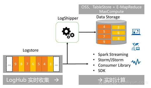 发光的二次元——克拉克拉上云实践