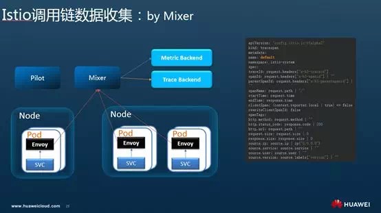 Istio调用链埋点原理剖析—是否真的“零修改”分享实录（下）