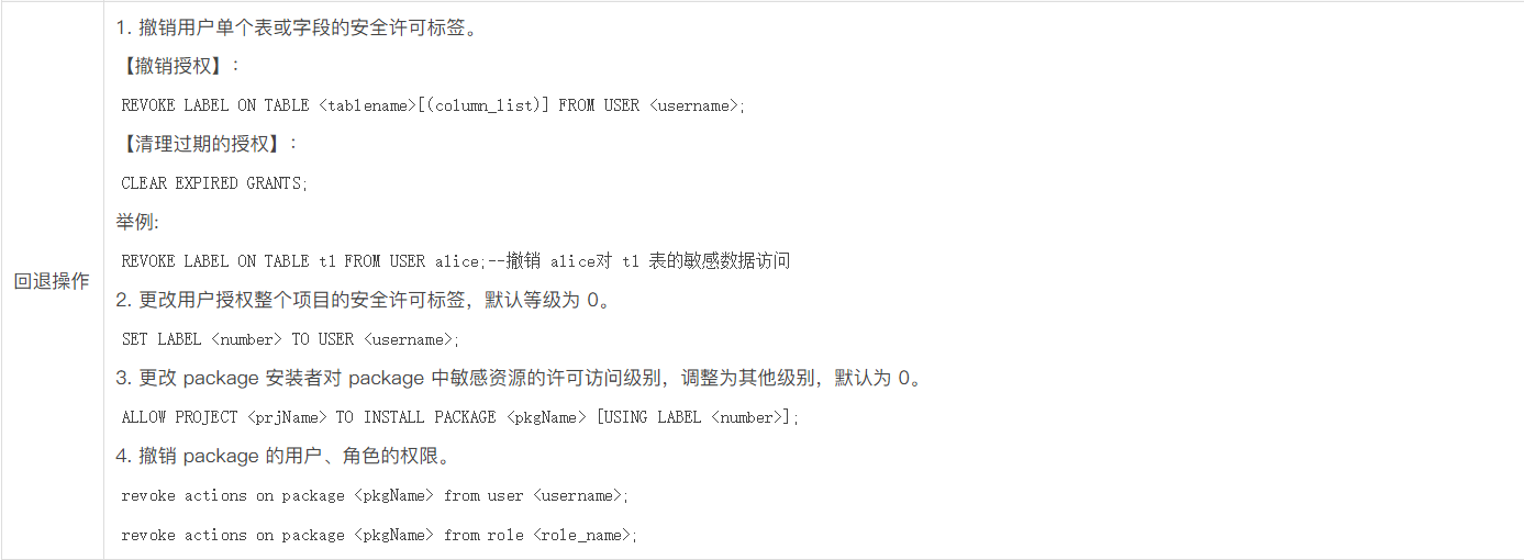 MaxCompute安全管理指南-基础篇