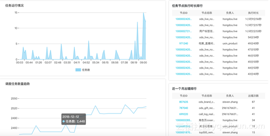 发光的二次元——克拉克拉上云实践