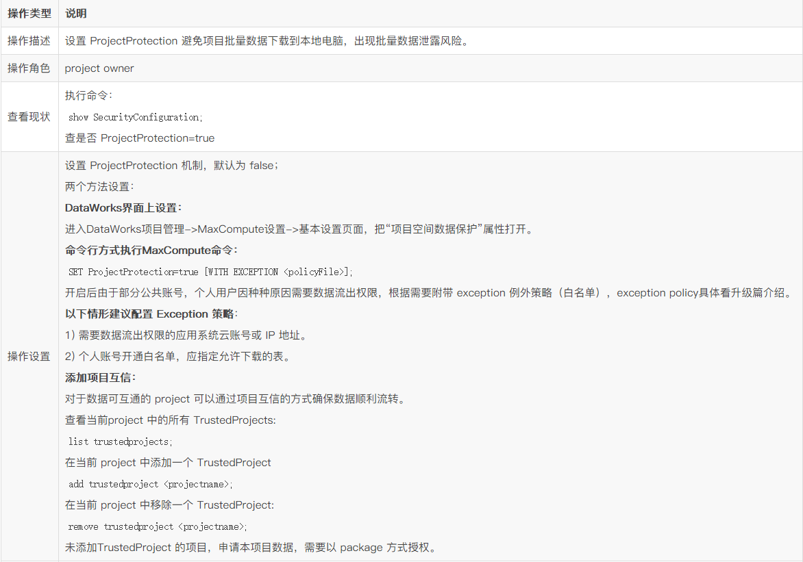 MaxCompute安全管理指南-基础篇